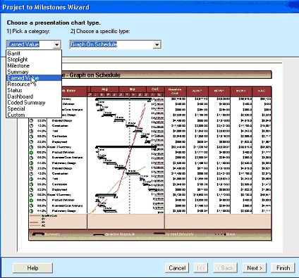 Example of Earned Value Dashboard Gantt Chart